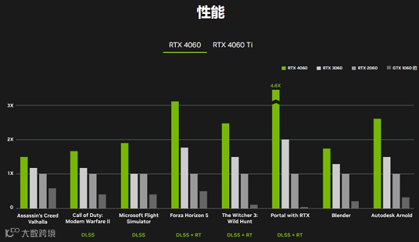 4060显卡性能