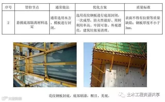 悬挑脚手架搭设施工工艺标准,样板审核制实施案例!_8