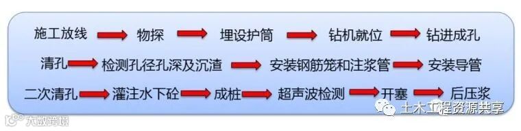 打桩时遇到坍孔,导管堵管,钢筋笼上浮,咋办_4