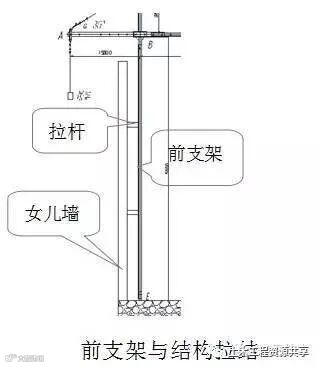 施工吊篮这样用才安全!_12