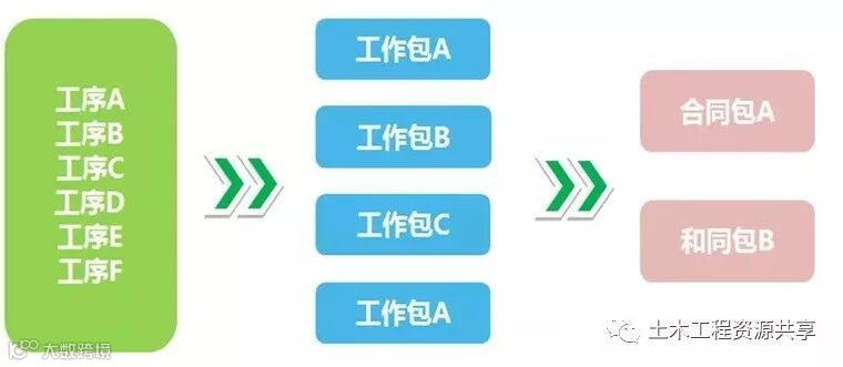 这个项目“穿插功夫”不一般,节约工期158天!_9