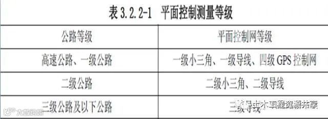 路基土石方施工全过程图文,超实用现场指南_2