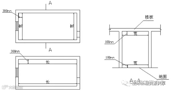 老师傅总结的放线、验线大全!_22