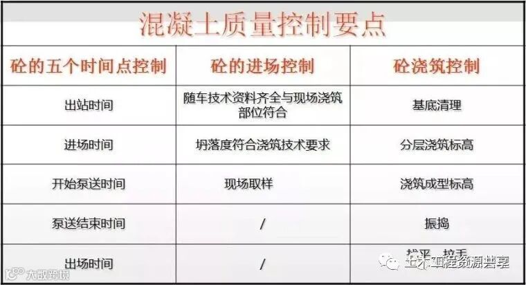 主体工程施工过程控制图文解说,三维图!_66