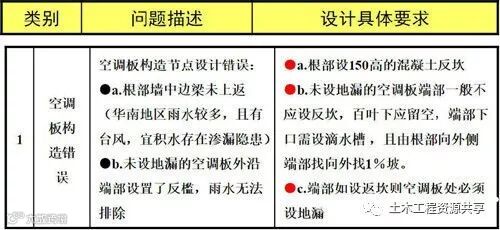 干货!施工图问题汇总!_43