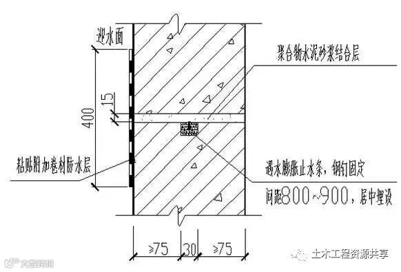 建筑10大特殊部位的防水工程做法汇总!_7