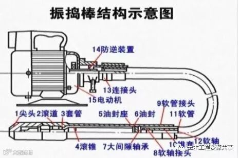 振捣搞不好?混凝土质量不牢靠!_12