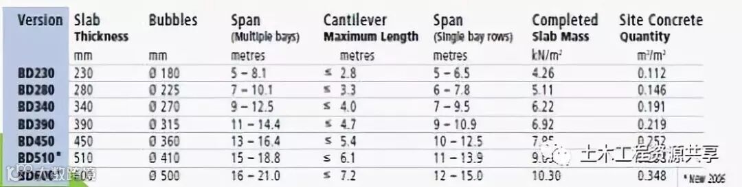 第一次见!德国人浇筑楼板混凝土时把塑料球放里面,难道是偷工减_4