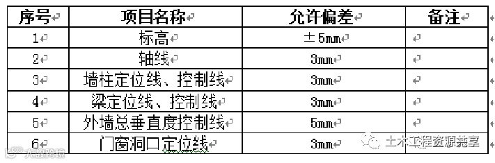 毫米级的工程质量管控,分享万科项目运用日式工程放线法实例_30