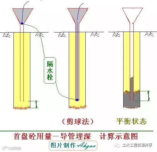 钻孔灌注桩施工工艺,从施工准备到水下混凝土浇筑!_27