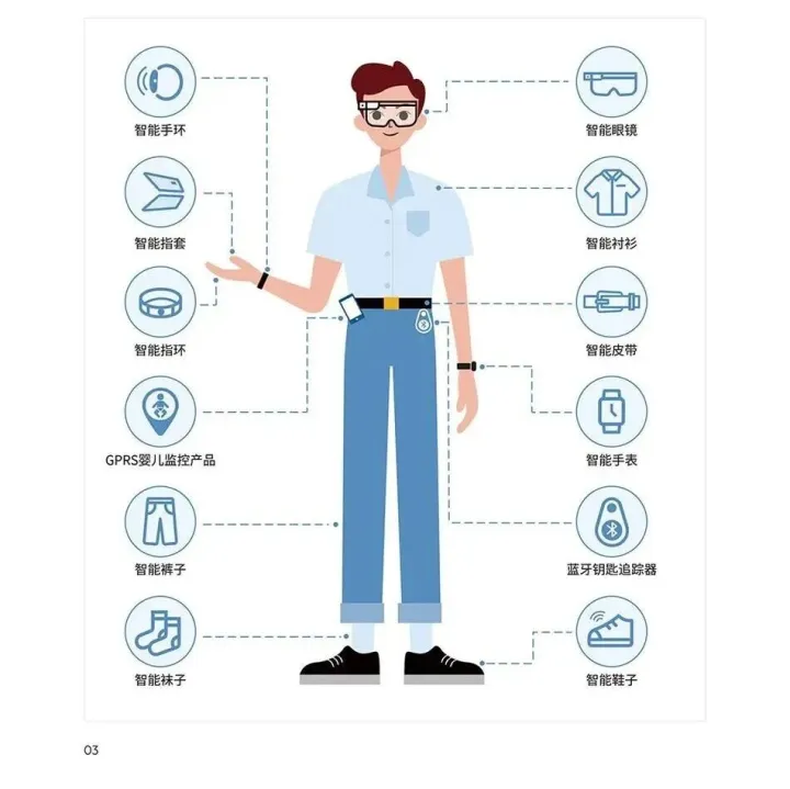 3C 電子品類手冊：歐洲跨境電商從 0 到 1 | 跨境電商選品