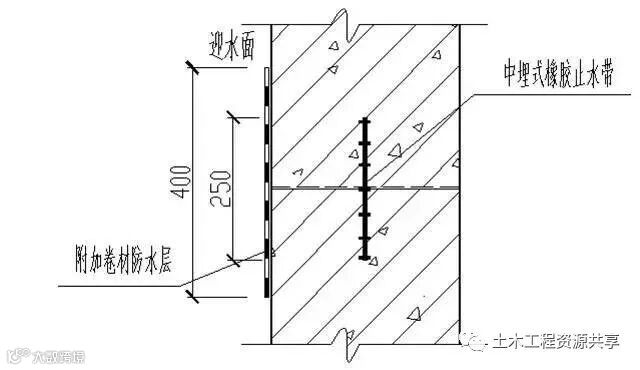 建筑10大特殊部位的防水工程做法汇总!_8