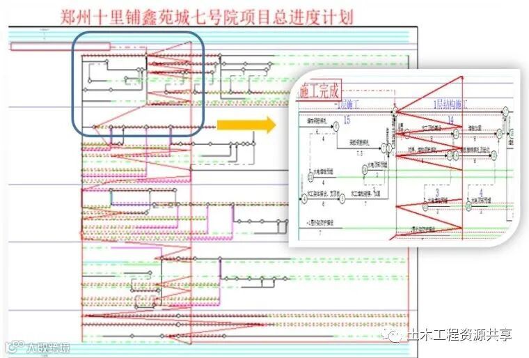 看中建一局科学进度管理,成功抢回滞后工期_13
