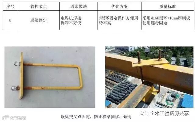 悬挑脚手架搭设施工工艺标准,样板审核制实施案例!_20