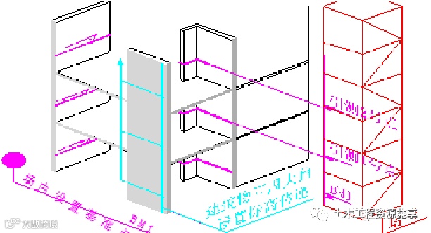 毫米级的工程质量管控,分享万科项目运用日式工程放线法实例_9