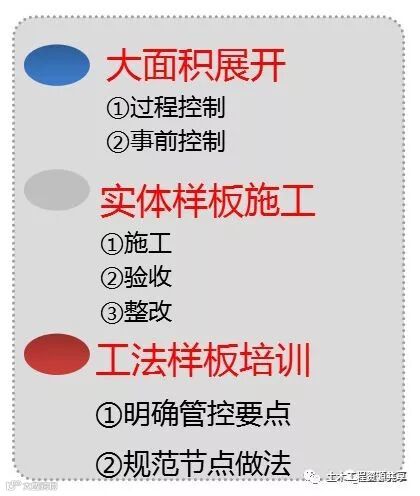 工程样板引路:我让你怎么做,你就怎么做,否则就是惹祸!(附详_6