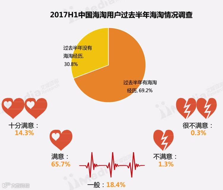 2017上半年中国跨境电商市场现状分析