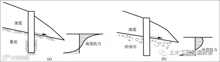 抗滑桩类型、设计及计算,这样讲解容易多了_16
