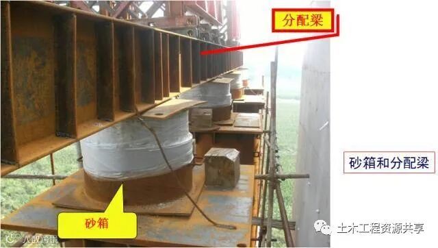 桥梁工程必备!现浇简支箱梁、支架和钢管柱贝雷梁该怎么做?_5