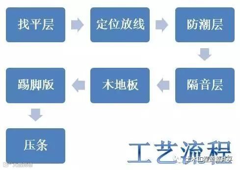 收藏!很全的精装房工法样板管理_20