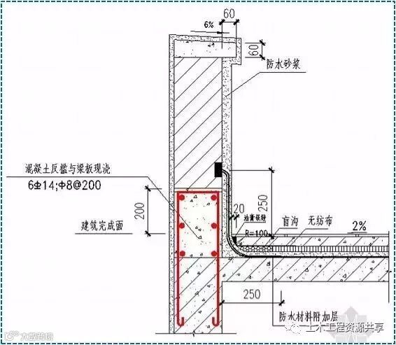 屋面SBS卷材防水详细施工工艺图解及细部做法_20