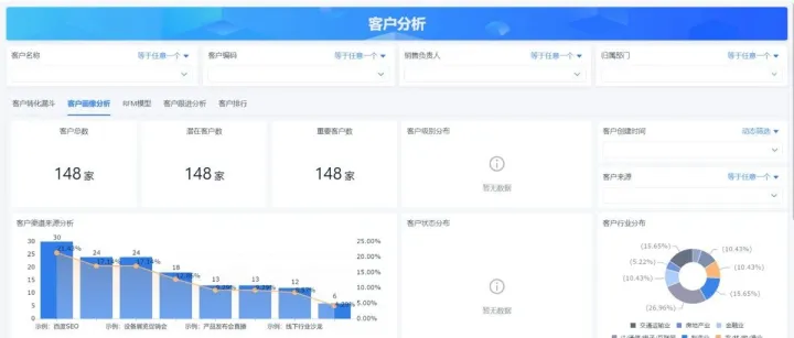 为什么客户跟你聊得挺好，最后却没下单？CRM 帮你识别“假兴趣”