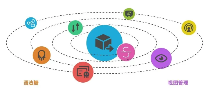 知乎 iOS 插件系统实践