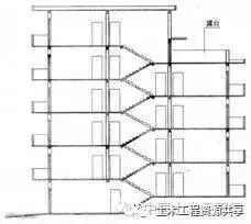 建筑工程建筑面积计算规范,值得收藏_5