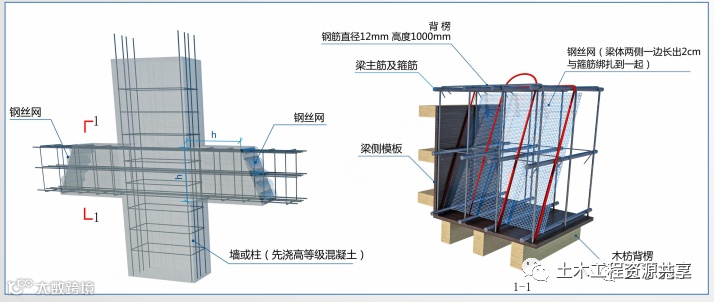 混凝土工程实体质量精细化管控!_6