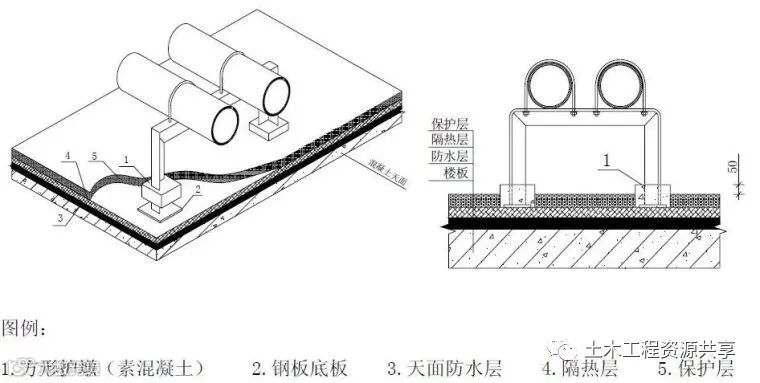 一文看懂“给排水工程”,收藏学习!_96