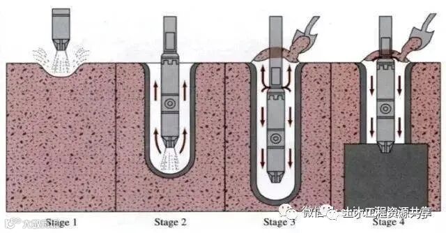碎石桩施工工法全面解读,值得收藏!_3