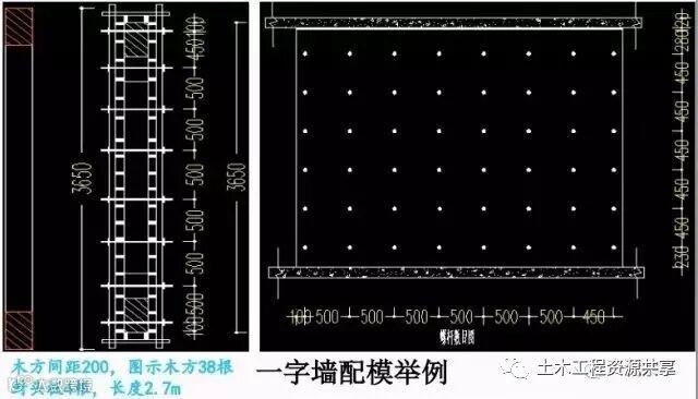 模板工程施工关键工序图文详解_4