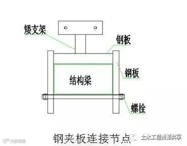 施工吊篮这样用才安全!_10