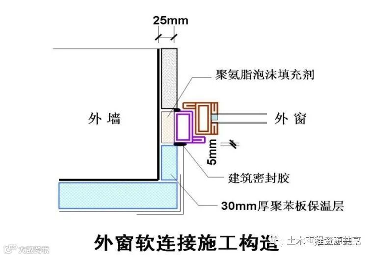30个建筑施工技术强制措施,你们都做到了吗_16