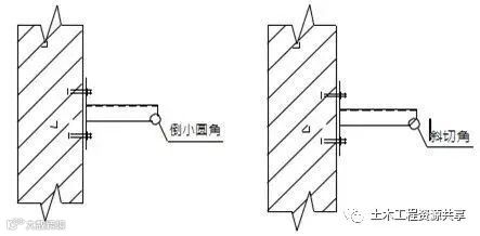 一文看懂“给排水工程”,收藏学习!_49