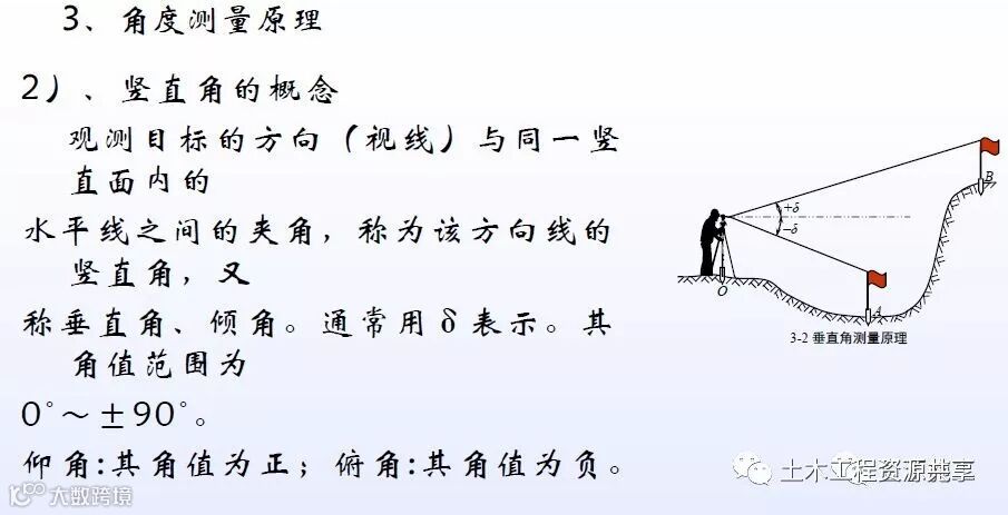 全站仪经纬仪水准仪使用方法总结,直观明了!_11