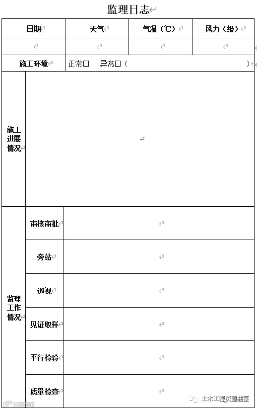 浅议监理日志应该如何进行记录?_2