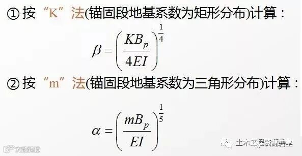 抗滑桩类型、设计及计算,这样讲解容易多了_19