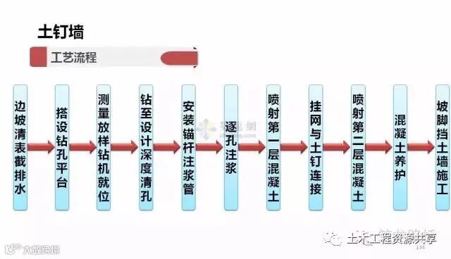 一次性搞懂所有挡土墙施工套路!_27