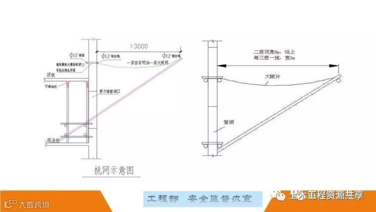 最全面的脚手架注意事项及防护措施图文详解_136