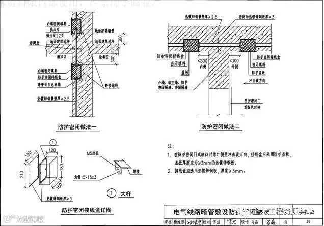 地下室人防工程机电安装最全图文详解(附安装图集)_2