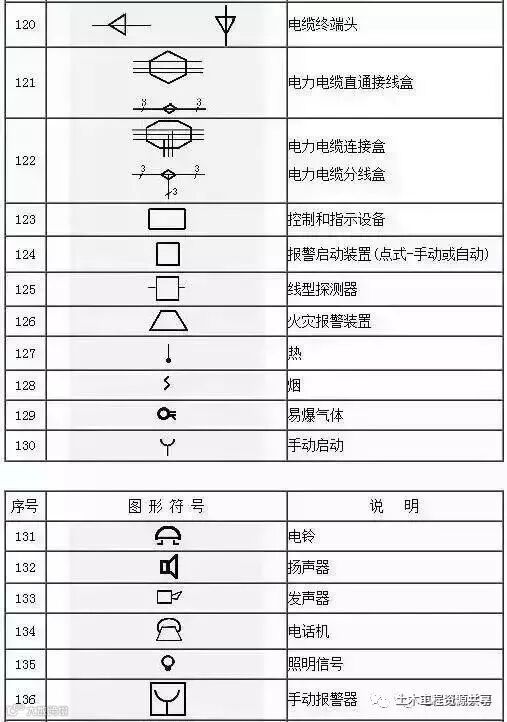 153项电气符号,收藏后你可以不用带电工手册了_8