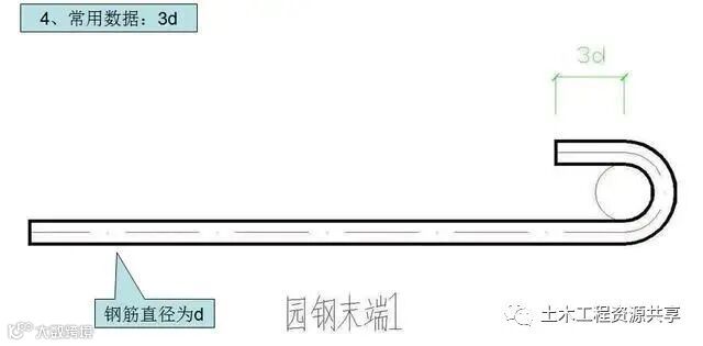 钢筋工程施工工艺,心里明白常用数据如何用_25