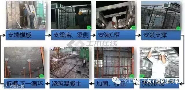 万科正在大面积推广这些新技术和新工艺,值得学习!