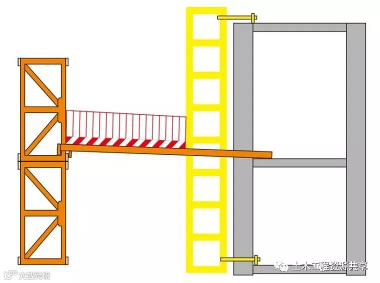 15个施工现场安全文明施工常用新措施_34