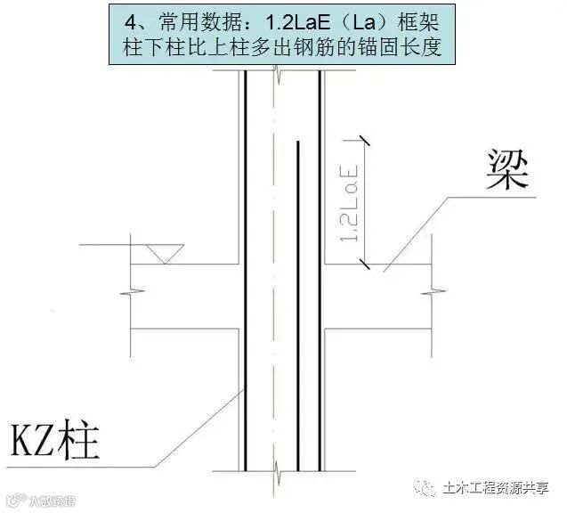 钢筋工程施工工艺,心里明白常用数据如何用_37