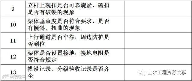 桥梁工程必备!现浇简支箱梁、支架和钢管柱贝雷梁该怎么做?_33