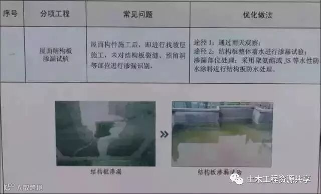 安全、质量、绿色施工,这个项目处处都是亮点_41