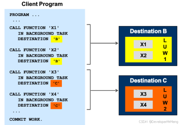 SAP 报工BAPI中的 UPDATA TASK 和 BACKGROUND TASK- 大数跨境