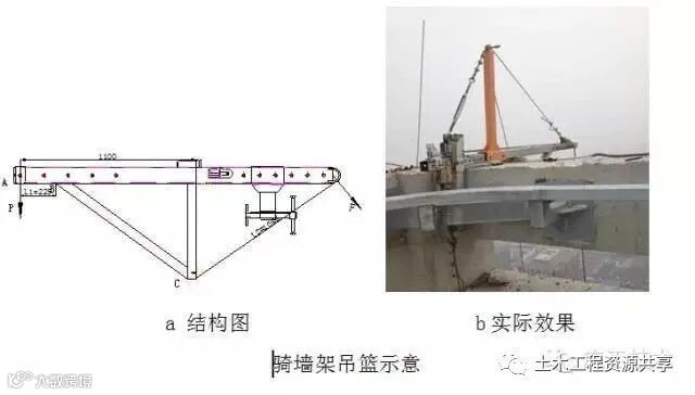 施工吊篮这样用才安全!_7